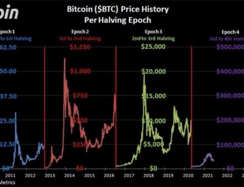 Updates 7/1/2021-7/31/2021 – is there a crypto bear market upon us? If so I am not sure it matters as it is short-term noise